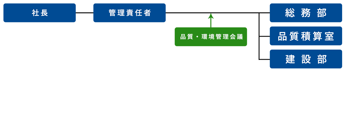 組織図